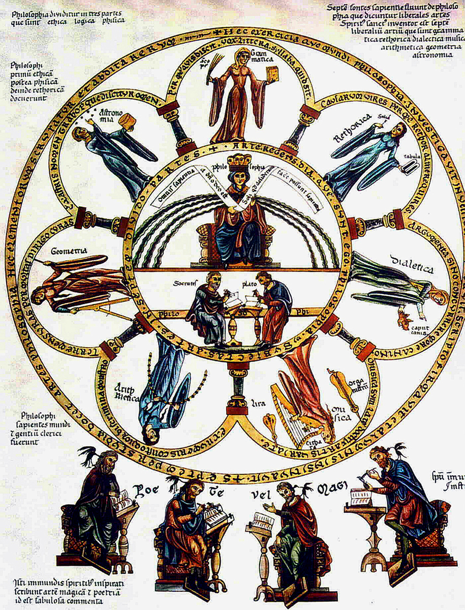 Herrad von Landsberg’in Hortus Deliciarum (Lezzet Bahçesi) adlı eserinden, Yedi Özgür Sanat (Septem Artes Liberales) 